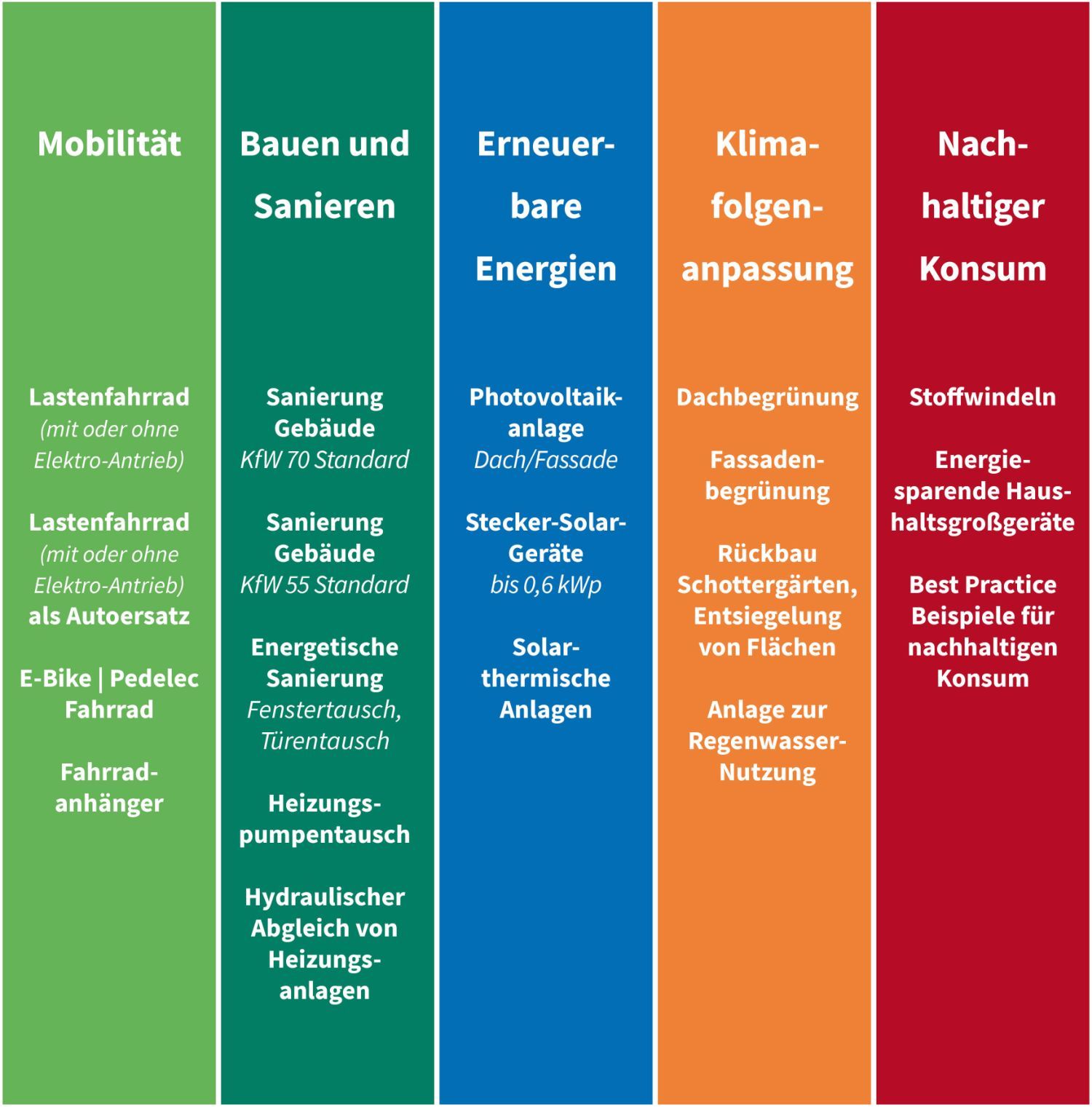 Förderprogramm Klimaschutz Und Klimaanpassung | Stadt Erkelenz